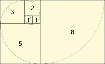 The Golden Spiral